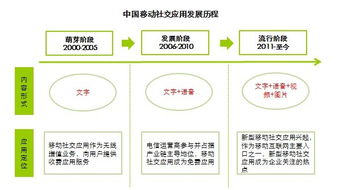 熟人社交穩固基本盤，多維化社交引領新風向——艾瑞咨詢視角下的移動社交發展與旅游策劃啟示